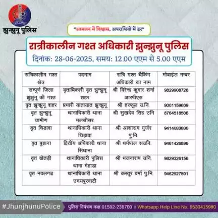 रात्रीकालीन गश्त अधिकारी झुन्झुनू पुलिस #JhunjhunuPolice