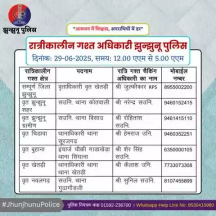 रात्रीकालीन गश्त अधिकारी झुन्झुनू पुलिस #JhunjhunuPolice