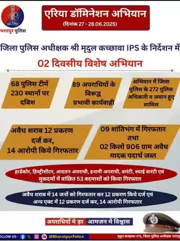 एरिया_डोमिनेशन_अभियान🚨
➡️272 पुलिस जवानों की 68 पुलिस टीमों द्वारा 89 असामाजिक तत्वो व अपराधियों के विरुद् की कार्यवाही