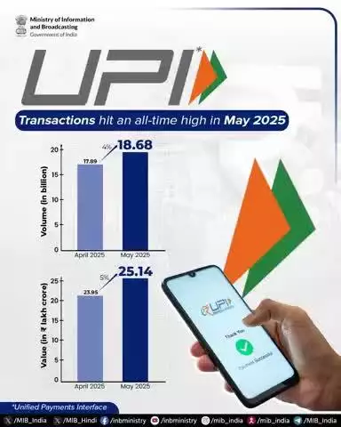 UPI না মে 2025দা ত্রাঞ্জেক্সন বিলিয়ন 18.68 তৌখিবগা লোয়ননা অনৌবা মাইলস্তোন অমা য়ৌবা ঙমখ্রে।

য়াম্লবা মশিং অসিনা #UPI না খুদুম চনশিল্লকপা হেনগৎলক্লিবা অমসুং ভারত্তা মসিবু পাম্নরবা দিজিতে