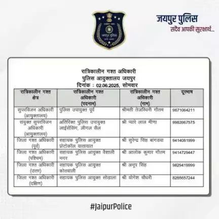 उक्त अधिकारियों की रात्रिकालीन गस्त 12 AM से 5 AM तक रहेगी। रात्रि में किसी प्रकार की सहायता के लिए उक्त अधिकारियों से संपर्क कर सकते हैं। आपकी सुरक्षा हमारी प्राथमिकता है।