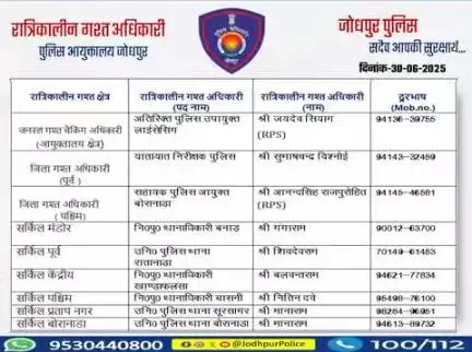 #जोधपुर_पुलिस आयुक्तालय क्षेत्र में निम्न अधिकारियों की #रात्रिकालीन_गश्त 12 AM से 05 AM तक रहेगी। रात्रि में किसी प्रकार की सहायता के लिए निम्न अधिकारियो से संपर्क कर सकते हैं। आपकी सुरक्षा हमारी प्राथमिकता है।