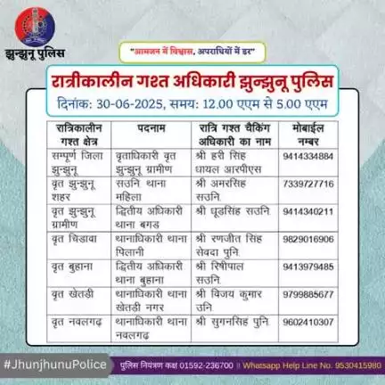 रात्रीकालीन गश्त अधिकारी झुन्झुनू पुलिस #JhunjhunuPolice