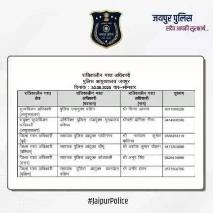 उक्त अधिकारियों की रात्रिकालीन गस्त 12 AM से 5 AM तक रहेगी। रात्रि में किसी प्रकार की सहायता के लिए उक्त अधिकारियों से संपर्क कर सकते हैं। आपकी सुरक्षा हमारी प्राथमिकता है।