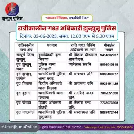 रात्रीकालीन गश्त अधिकारी झुन्झुनू पुलिस #JhunjhunuPolice