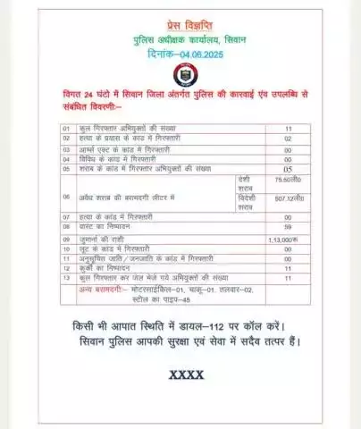 विगत 24 घंटों में जिला अंतर्गत पुलिस कारवाई एवं उपलब्धि से संबंधित विवरणी 
.
.

#digsaran 
#HainTaiyaarHum