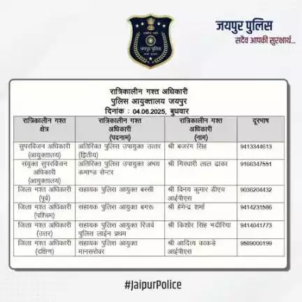 उक्त अधिकारियों की रात्रिकालीन गस्त 12 AM से 5 AM तक रहेगी। रात्रि में किसी प्रकार की सहायता के लिए उक्त अधिकारियों से संपर्क कर सकते हैं। आपकी सुरक्षा हमारी प्राथमिकता है।