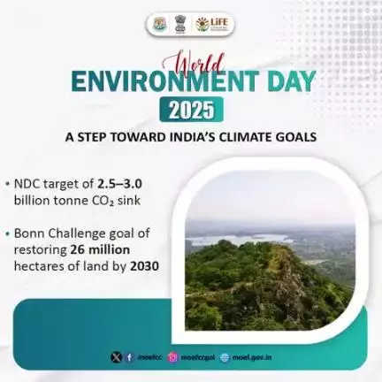 হন্দক্কী #WorldEnvironmentDay‌ অসিদা অশং অমান্না থল্লবা তুংলমচৎ অমগীদমক ঐখোয়গী খোঙফম চেৎশিনমিন্নহল্লস!

#EndPlasticPollution #WorldEnvironmentDay2025 #MissionLiFE