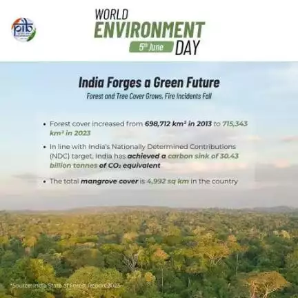 উমংনা কার্বোন চুপশিন্দুনা, বাইওদাইভর্সিতী ঙাক্তুনা, অরুবা নুংশিৎ অমদি ঈশিং ফংহন্দুনা অইং অশাগী খল হোংলকপা থেংনবদা মরুওইবা থৌদাং লৌরি