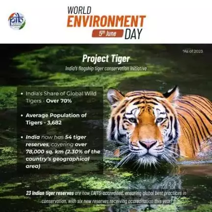 🐯প্রোজেক্ত তাইগর: ভারতকী ফ্লেগসিপ তাইগর কঞ্জর্বেসন ইনিসিএতিব 

💠কৈগী চাউরাকপা মশিং:  3⃣6⃣8⃣2⃣

#WorldEnvironmentDay