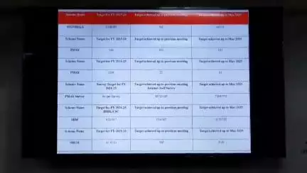 बिलासपुर सदर: तकनीकी शिक्षा मंत्री राजेश धर्मानी ने विकास कार्यों पर चर्चा के लिए की बैठक