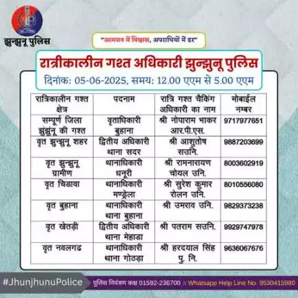 रात्रीकालीन गश्त अधिकारी झुन्झुनू पुलिस #JhunjhunuPolice