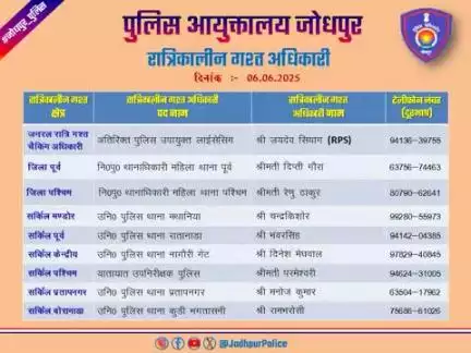 #जोधपुर_पुलिस
आयुक्तालय क्षेत्र में निम्न अधिकारियों की #रात्रिकालीन_गश्त 12 AM से 05 AM तक रहेगी। रात्रि में किसी प्रकार की #सहायता के लिए निम्न अधिकारियो से #संपर्क कर सकते हैं।

आपकी सुरक्षा हमारी प्राथमिकता है।