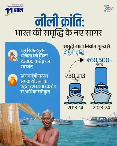 💠नीली क्रांतिः भारत की समृद्धि के नए सागर

 🐟समुद्री खाद्य निर्यात मूल्य में 2 गुना वृद्धि

💠विकास की लहर पर सवार भारत की मत्स्य उद्योग