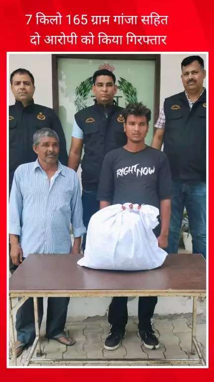 फरीदाबाद: क्राइम ब्रांच सेक्टर-65 की टीम ने 7 किलो 165 ग्राम गांजे के साथ 2 आरोपियों को किया गिरफ्तार