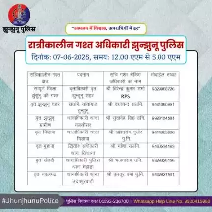 रात्रीकालीन गश्त अधिकारी झुन्झुनू पुलिस  #JhunjhunuPolice