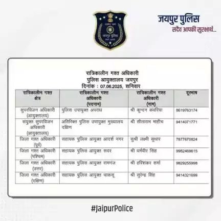 उक्त अधिकारियों की रात्रिकालीन गस्त 12 AM से 5 AM तक रहेगी।  #JaipurPolice #NightPatrolNumbers #StaySafe