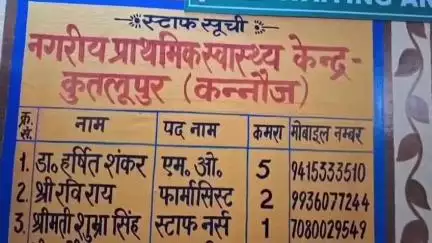कन्नौज: जिले के 36 स्वास्थ्य केंद्रों पर मुख्यमंत्री आरोग्य मेले का आयोजन, 2855 मरीज हुए लाभान्वित