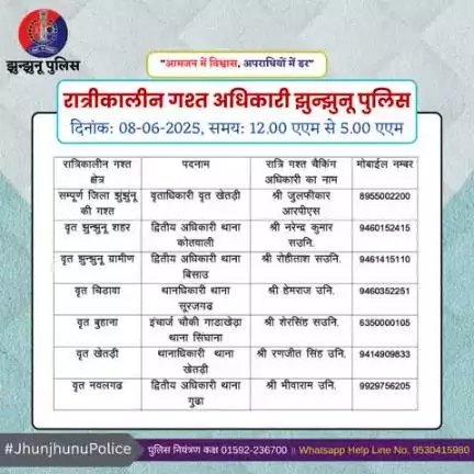 रात्रीकालीन गश्त अधिकारी झुन्झुनू पुलिस #JhunjhunuPolice