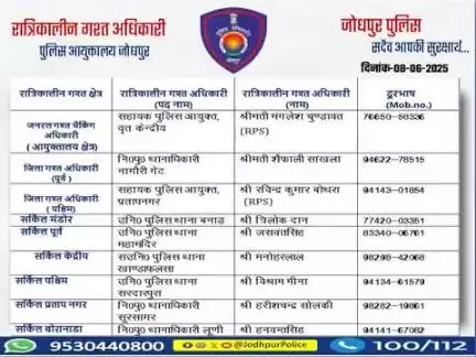#जोधपुर_पुलिस 
आयुक्तालय क्षेत्र में निम्न अधिकारियों की #रात्रिकालीन_गश्त 12 AM से 05 AM तक रहेगी।
 रात्रि में किसी प्रकार की सहायता के लिए निम्न अधिकारियो से संपर्क कर सकते हैं। 
आपकी सुरक्षा हमारी प्राथमिकता है।