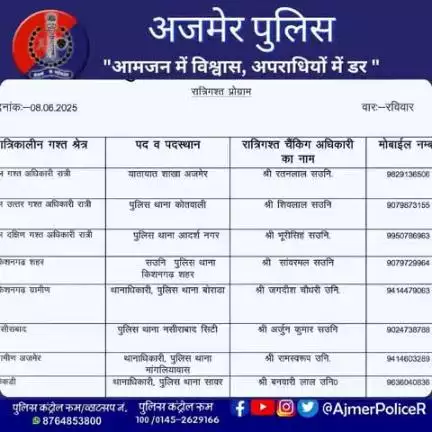 रात्रिकालीन गश्त अधिकारी अजमेर पुलिस।
