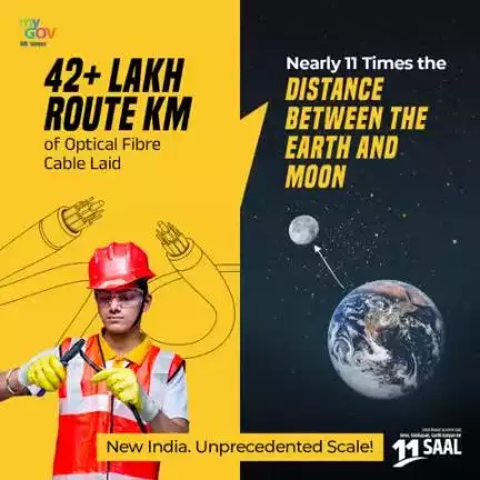 📡 Strengthening India’s Digital Backbone!

🚀 42+ lakh km of Optical Fibre Cable laid—connecting every village, town, and city with high-speed internet and digital empowerment.