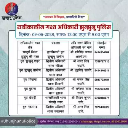 रात्रीकालीन गश्त अधिकारी झुन्झुनू पुलिस #JhunjhunuPolice