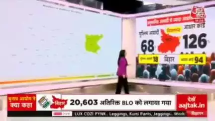 मोदीनगर: *जिला     मुस्लिम %     आधार %*
*किशनगंज   68%        126%*
*कटिहार      44%        123%*
*अररिया      43%        123%*