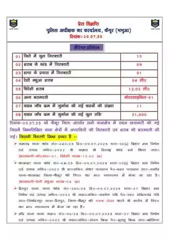 कैमूर पुलिस के द्वारा विगत 24 घंटे में की गई कार्रवाई एवं प्राप्त फलाफल की विवरणी |
Bihar Police
