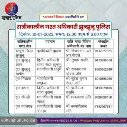 रात्रीकालीन गश्त अधिकारी झुन्झुनू पुलिस #JhunjhunuPolice