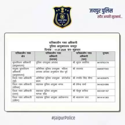 उक्त अधिकारियों की रात्रिकालीन गस्त 12 AM से 5 AM तक रहेगी।  #JaipurPolice #NightPatrolNumbers #StaySafe