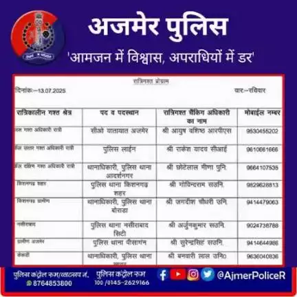 रात्रिकालीन गश्त अधिकारी अजमेर पुलिस।