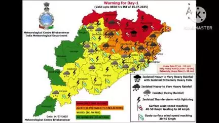 ଫୁଲବାଣୀ ସହର: କନ୍ଧମାଳ କୁ ୟେଲୋ ଓ୍ୱର୍ଣ୍ଣୀ ଜାରି କରିଛନ୍ତି ରାଜ୍ୟ ପାଣିପାଗ ବିଭାଗ,