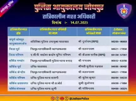 #जोधपुर_पुलिस
आयुक्तालय क्षेत्र में निम्न अधिकारियों की #रात्रिकालीन_गश्त 12 AM से 05 AM तक रहेगी। रात्रि में किसी प्रकार की #सहायता के लिए निम्न अधिकारियो से #संपर्क कर सकते हैं