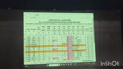 मिरज: मिरज तालुक्यातील 64 ग्रामपंचायतींचे सरपंच पदाचे आरक्षण मिरजेत बालगंधर्व नाट्यगृहात सोडत जाहीर