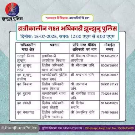 रात्रीकालीन गश्त अधिकारी झुन्झुनू पुलिस #JhunjhunuPolice