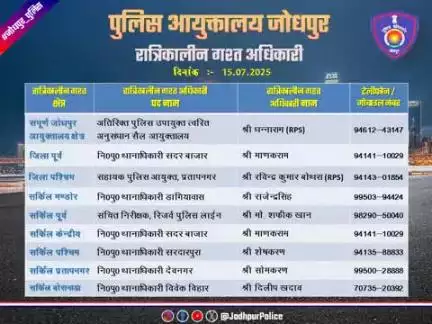 #जोधपुर_पुलिस
आयुक्तालय क्षेत्र में निम्न अधिकारियों की #रात्रिकालीन_गश्त 12 AM से 05 AM तक रहेगी। रात्रि में किसी प्रकार की #सहायता के लिए निम्न अधिकारियो से #संपर्क कर सकते हैं।

आपकी सुरक्षा हमारी प्राथमिकता है।