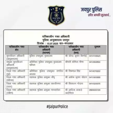 उक्त अधिकारियों की रात्रिकालीन गस्त 12 AM से 5 AM तक रहेगी। रात्रि में किसी प्रकार की सहायता के लिए उक्त अधिकारियों से संपर्क कर सकते हैं। आपकी सुरक्षा हमारी प्राथमिकता है।