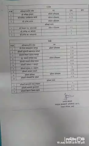 वर्धा: वर्धा येथे राष्ट्रीय ग्राम स्वराज अभियांनातर्गत OSR आणि नेत्री  प्रशिक्षण कार्यक्रमाकरीता प्रविण प्रशिक्षकांची निवड