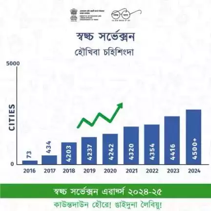 স্বছ্চ সর্ভেক্সনগী ৯শুবা ইদিসন অসিনা রিদ্যুস, রিয়ুজ, রিসাইকল হায়বসিদা মীৎয়েঙ থক্লি।

#SwachhSurvekshan ২০২৪-২৫ এৱার্দ অথুবা মতমদা লাক্লগনি…….