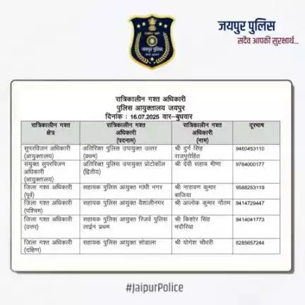 उक्त अधिकारियों की रात्रिकालीन गस्त 12 AM से 5 AM तक रहेगी। रात्रि में किसी प्रकार की सहायता के लिए उक्त अधिकारियों से संपर्क कर सकते हैं। आपकी सुरक्षा हमारी प्राथमिकता है।