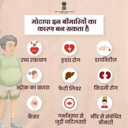 मोटापा इन बीमारियों का कारण बन सकता है।अपनी सेहत के लिए आज से ही संतुलित आहार और नियमित व्यायाम को अपनाएं।
स्वस्थ रहें, खुशहाल जीवन जिएं।

#HealthForAll