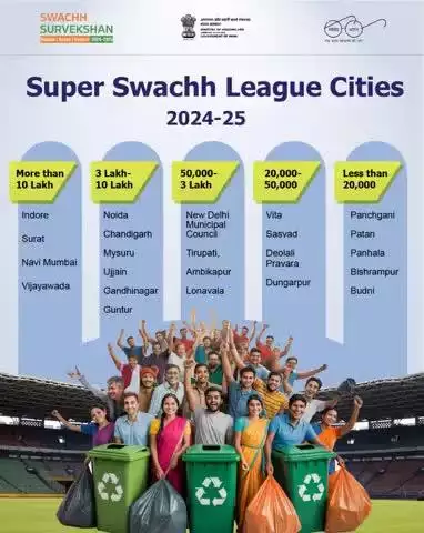 President Confers #SwachhSurvekshan 2024-25 Awards

Indore, Surat, Navi Mumbai enter the premier Super Swachh League