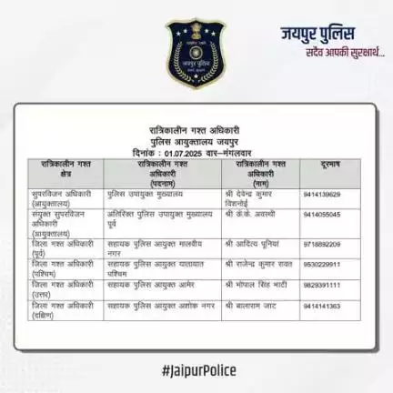 उक्त अधिकारियों की रात्रिकालीन गस्त 12 AM से 5 AM तक रहेगी। रात्रि में किसी प्रकार की सहायता के लिए उक्त अधिकारियों से संपर्क कर सकते हैं। आपकी सुरक्षा हमारी प्राथमिकता है।