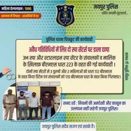 पुलिस थाना चित्रकूट की 
अवैध गतिविधियों में लिप्त स्पा सेंटर के के ख़िलाफ़ BNS धारा 223 के तहत कार्यवाही।
3 पुरुष व 2 महिलाए धारा 172 BNS के तहत डिटेन व संचालक 170 BNS धारा में  गिरफ्तार