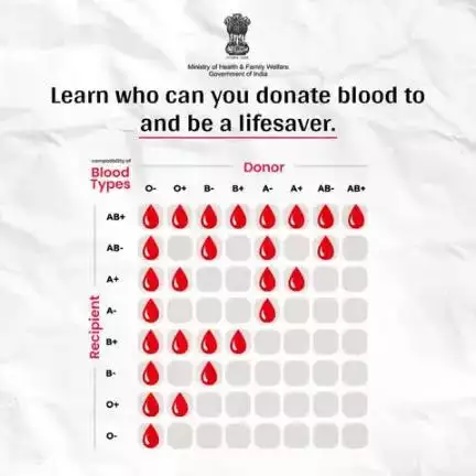 Heroes come in all types. What's your type?

#BloodDonation #SaveLives 
#railminindia #MoHFW_INDIA