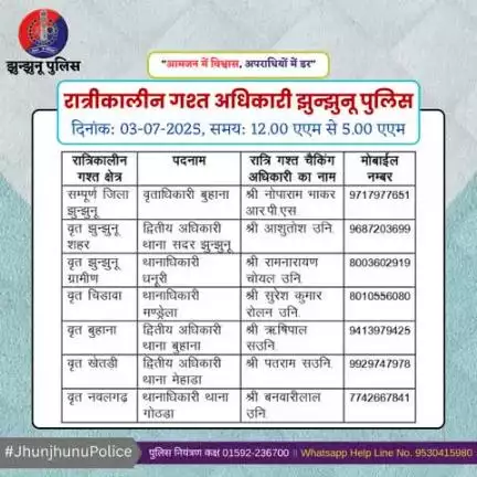 रात्रीकालीन गश्त अधिकारी झुन्झुनू पुलिस #JhunjhunuPolice