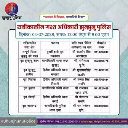 रात्रीकालीन गश्त अधिकारी झुन्झुनू पुलिस #JhunjhunuPolice