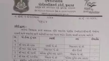 વિસાવદર: વિસાવદર-ભેંસાણની ચૂંટણીના 4 દિન પહેલાં મૂકાયા હતા, પરિણામના 9 દિવસ પછી ફરીથી બદલી
