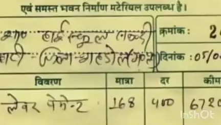 ब्यौहारी: एमपी: ऑयल पेंट घोटाला, ब्यौहारी में 24 लीटर पेंट पर ₹3 लाख से ज़्यादा का खर्च